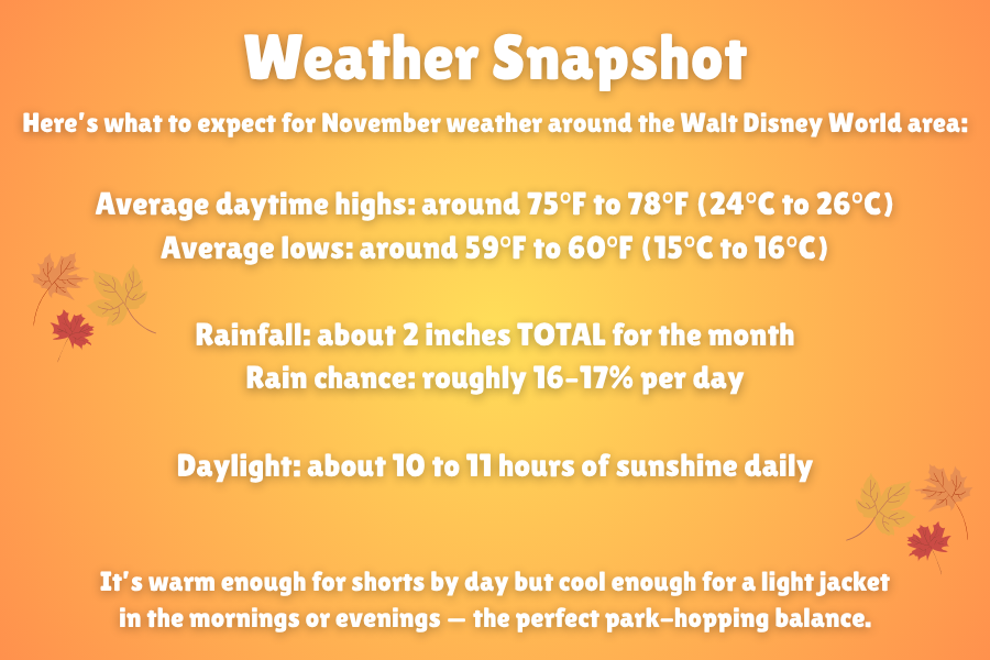 Experience November at Walt Disney World Resort